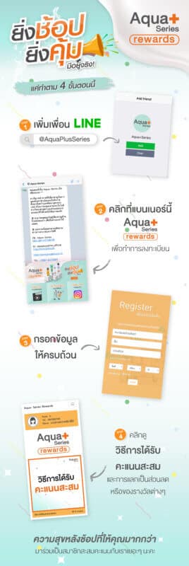 Aquaplus Loyalty Program